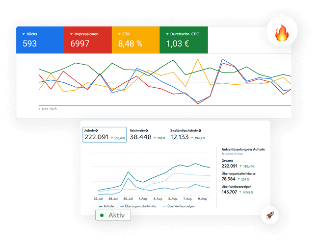 Erfolgsmessung auf Social Media
